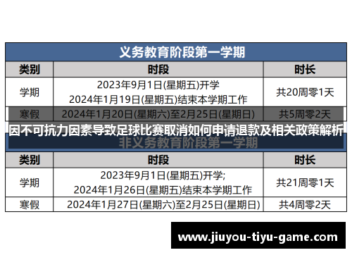 因不可抗力因素导致足球比赛取消如何申请退款及相关政策解析